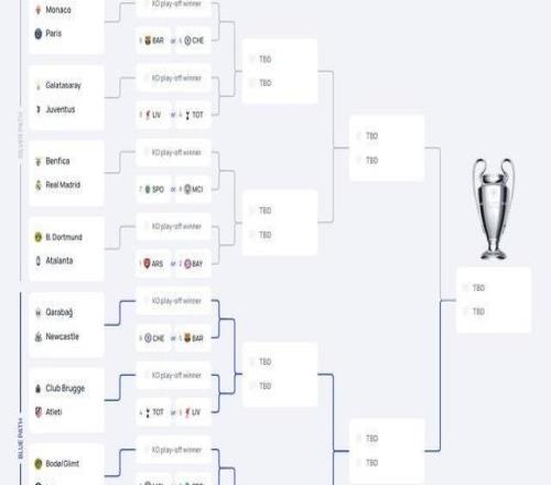 歐冠淘汰賽附加賽對陣：皇馬再戰(zhàn)本菲卡，大巴黎摩納哥內(nèi)戰(zhàn)