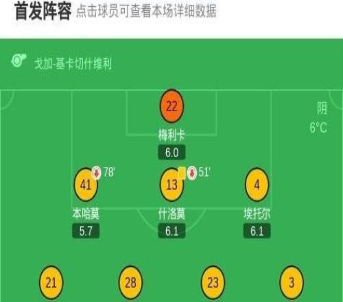 博洛尼亞30大勝特拉維夫馬卡比，波貝加建功，奧爾索利尼破門