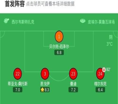 十人弗賴堡01里爾仍晉級淘汰賽，吉魯點射制勝