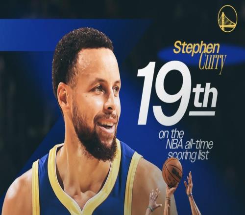 超越保羅皮爾斯，庫里生涯總得分升至NBA歷史第19位