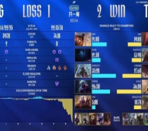 BLG超話熱議不敵TES：內(nèi)部要不再爆一次有人出走吧，輿論又轉(zhuǎn)移了