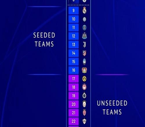 歐冠附加賽抽簽故意的吧穆里尼奧雙殺皇馬