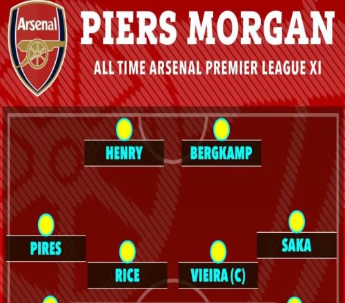 摩根評槍手歷史最佳陣容，賴斯、薩卡等現役4人入選引發熱議