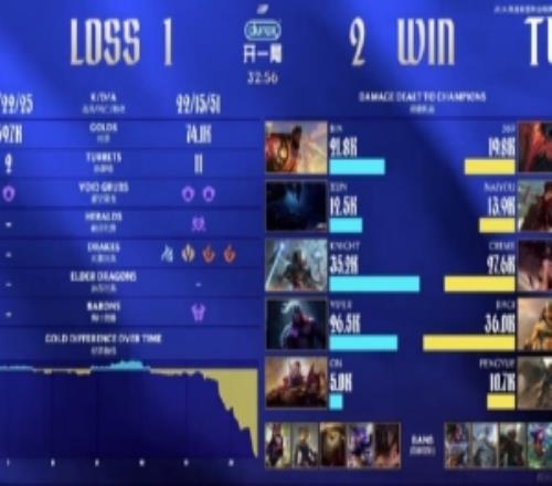 Rita看Creme阿卡麗完美表現(xiàn)戰(zhàn)勝BLG：小奶油搞這么帥