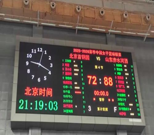 多點開花力克強敵！山東女籃8872輕取北京，張子宇8分鐘高效閃耀