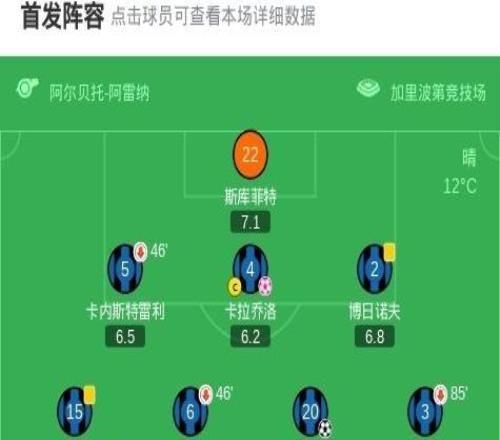 薩索洛31比薩，伊斯梅爾科內、貝拉爾迪破門