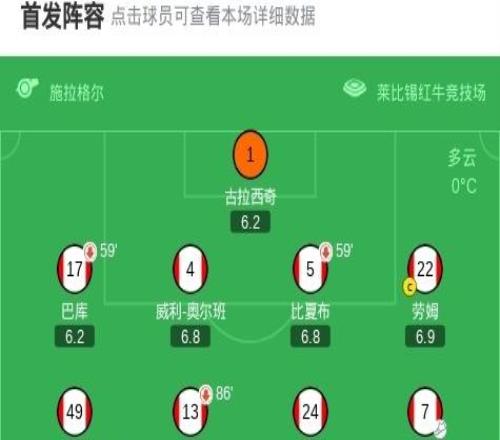 萊比錫12美因茨，阿米里點射，姆武帕建功，哈德進球難救主