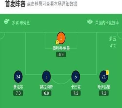 霍芬海姆31柏林聯(lián)合，克拉馬里奇梅開(kāi)二度