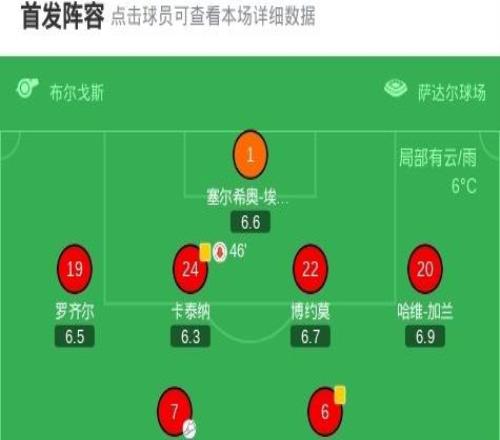 奧薩蘇納22比利亞雷亞爾，赫拉德莫雷諾破門，赫拉德莫雷諾扳平