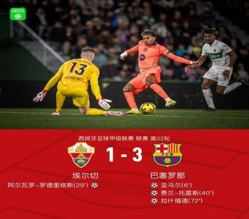 劍南春巴薩七失良機(jī)仍31埃爾切，亞馬爾、拉什福德建功