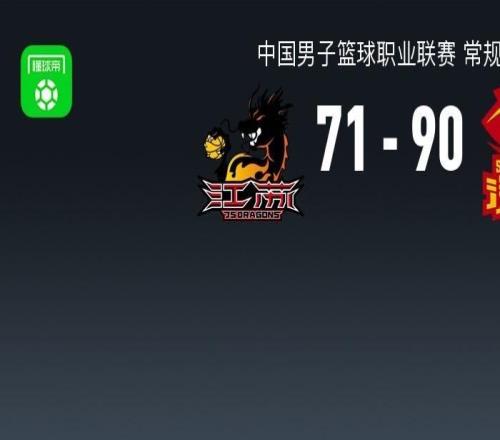 CBA戰報：深圳9071江蘇，賈爾斯28分