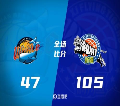 新疆隊以58分優勢戰勝四川隊，四川隊遭遇22連敗，阿不都貢獻19分6籃板7助攻，楊芮得到17分_CBA直播