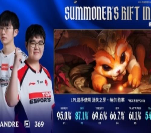 LPL選手使用奧恩場次TOP5：369位居第一，Flandre位居第五