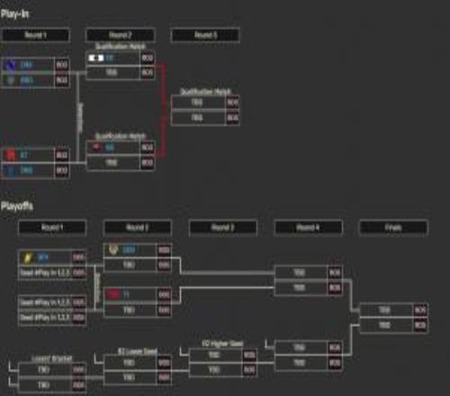 LCK季后賽對(duì)陣出爐！入圍賽首輪BROvsDRX，KTvsDNS