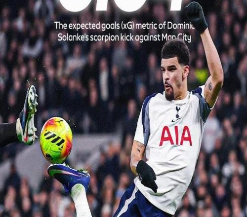 此球只應天上有，索蘭克蝎子擺尾射門時預期進球只有0.04