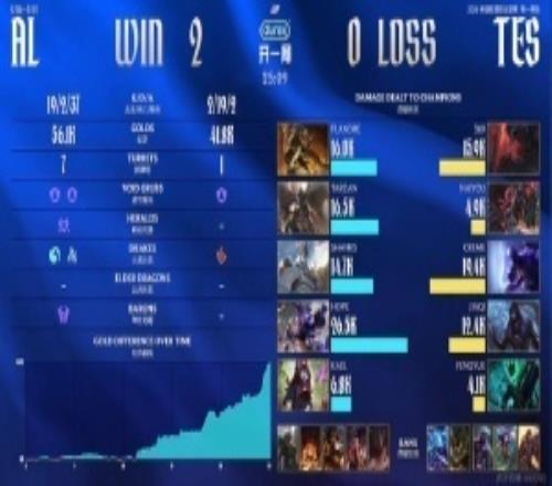 TES粉絲怒噴下野輔：除了中單其他幾個(gè)都在打什么自己看著不想笑嗎