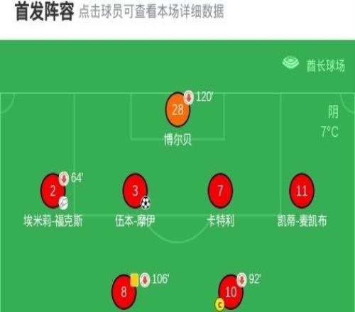 阿森納女足32科林蒂安奪女子冠軍杯，福爾德加時賽制勝