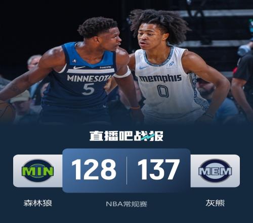 灰熊七人得分上雙戰勝森林狼止住六連敗小賈倫砍下30分6籃板愛德華茲表現出色拿下39分7籃板_NBA直播