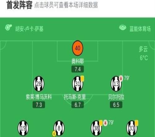 烏迪內(nèi)斯10羅馬，埃克倫坎普一劍封喉，克里斯坦特進球被吹