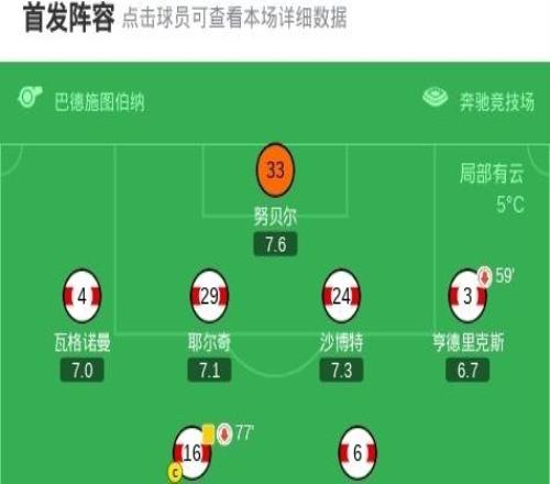 斯圖加特10弗賴(lài)堡，德米羅維奇絕殺