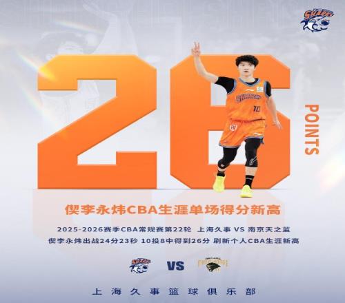 CBA第22輪最佳陣容：段昂君率隊首次客場贏北京四字新星生涯之夜
