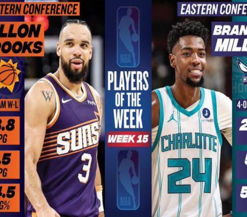 NBA官宣周最佳：狄龍米勒生涯首獲殊榮東契奇小卡杜蘭特等獲提名