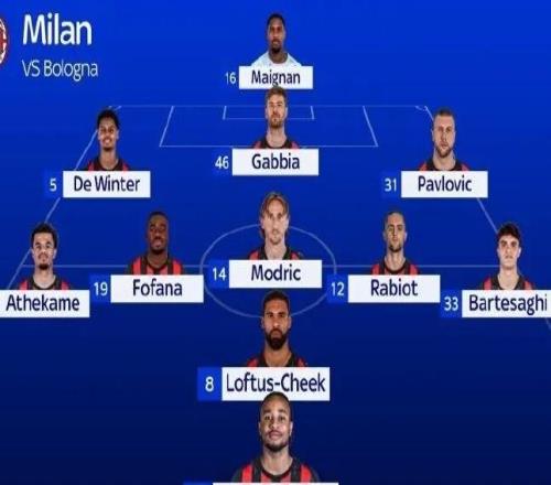 預(yù)告丨米蘭vs博洛尼亞，預(yù)測首發(fā)3511