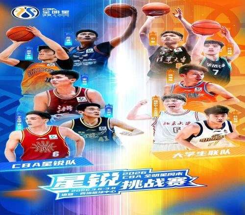 CBA星銳賽名單：段睿騏、李悅洲領銜，馮傲、張陳治鋒、于米提在列