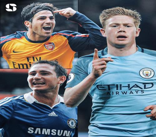 英超00年以來歷年助攻王：德布勞內、亨利單賽季20次助攻最高