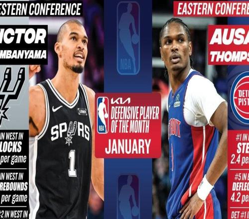 官方：奧薩爾湯普森和文班亞馬當選NBA東西部1月最佳防守球員