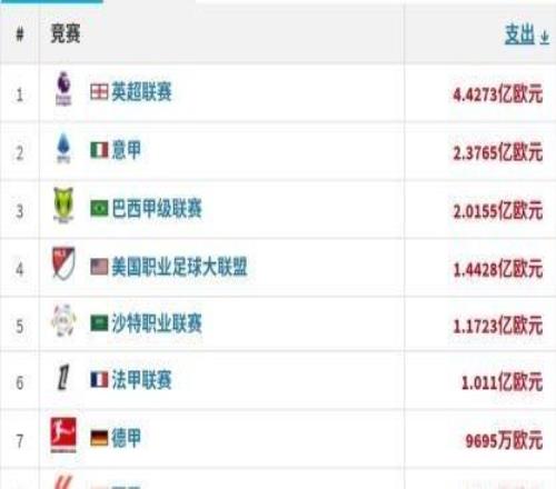 冬窗盤點(diǎn)：藍(lán)月造標(biāo)王，新月惹C羅，小打小鬧真贏家