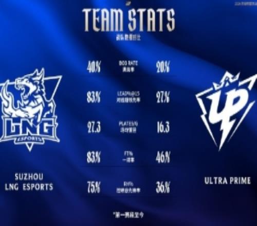 LPL第一賽段被禁英雄榜：杰斯被ban105場ban率高達90.5%