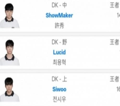 絕活冰鳥哥掉下去了韓服排位榜單：DK中單打野上單占據(jù)前三！