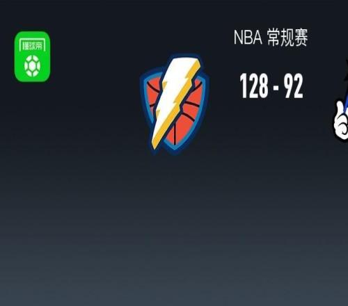 NBA戰報：雷霆12892輕取魔術，以賽亞喬22分
