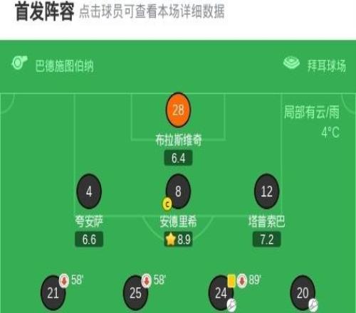 勒沃庫森30大勝圣保利，泰里耶破僵，?？?、霍夫曼破門建功