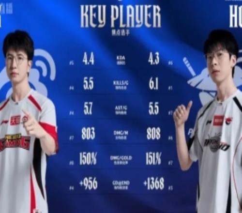 LPL官方發布WBG與AL的射手數據對比：ELK與Hope數據勢均力敵
