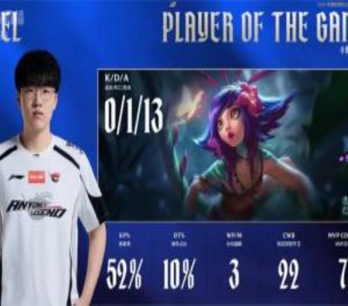 Kael妮蔻打出0113戰(zhàn)績，拿到AL對陣WBG次局比賽MVP