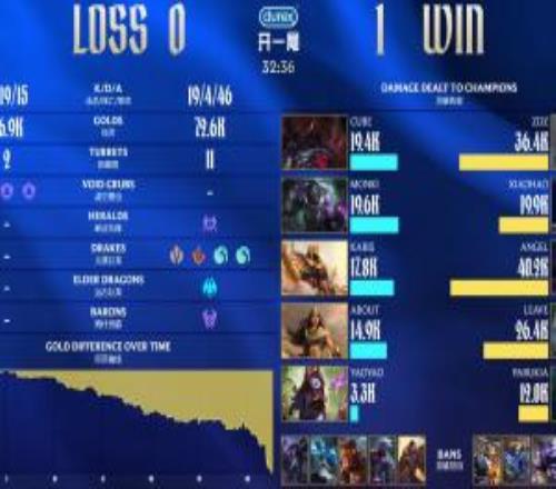 這是C位打的數(shù)據(jù)WE首局雙C輸出還沒有上野兩個(gè)肉多！