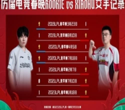 LPL趣味數(shù)據(jù)：Kael七次MVP斷層領(lǐng)先輔助位