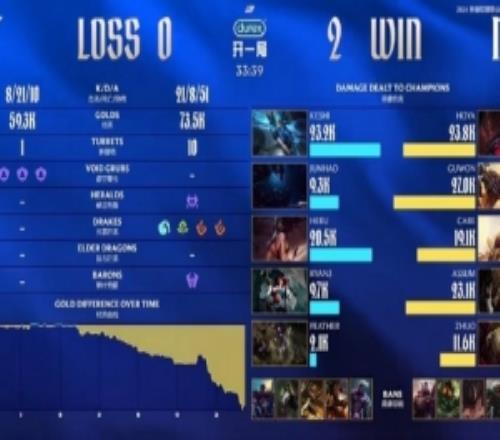 黃雞“亡朝”了！NIP中單Care賽后發(fā)文：這唐完了