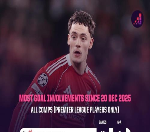 11場6球3助攻，維爾茨是近1個(gè)半月參與進(jìn)球最多的英超球員