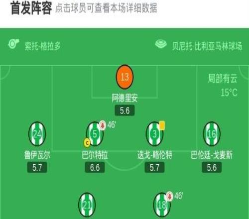 國王杯馬競50貝蒂斯晉級4強，盧克曼首秀傳射，格列茲曼破門