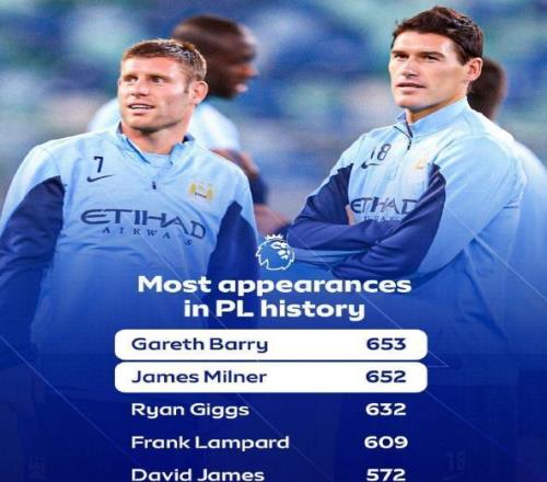 一步之遙！40歲活化石將成為英超歷史出場王，24個賽季僅1張紅牌