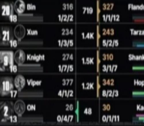 驚天17！knight沙皇發(fā)揮糟糕遭shanks單殺成突破口！