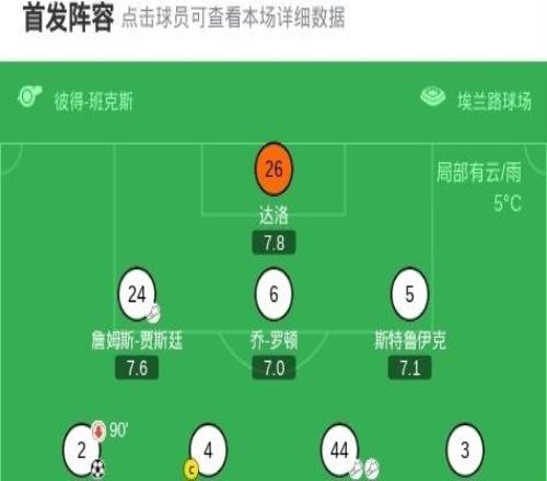 利茲聯(lián)31諾丁漢森林，勒溫、奧卡福爾、博格爾破門