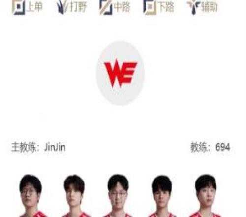 堅毅組第一花落誰家LPL明日首發名單：Care對線Karis