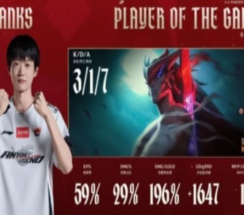 Shanks永恩打出317戰績，斬獲AL對陣BLG第二局MVP