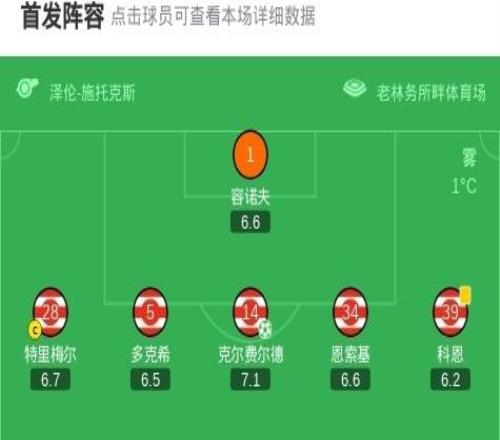 柏林聯(lián)合11十人法蘭克福，布朗破門，克爾費爾德點射，霍伊倫染紅