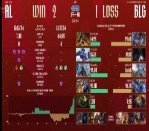 商K博士確實(shí)不如K博士！BLG超話熱議不敵AL：這輔助敢這樣送啊沙皇巴德不能一起選嗎