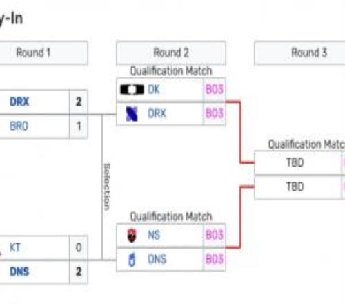 LCKCUP入圍賽Round2對(duì)陣確定：DK主動(dòng)選擇DRX，NS交手DNS
